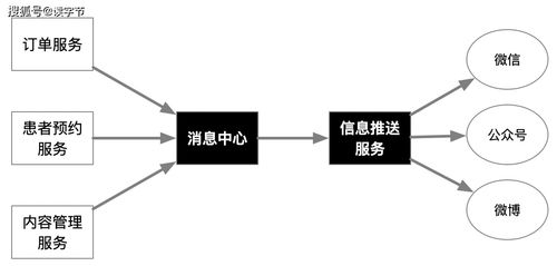 微服務(wù)架構(gòu)實(shí)踐 厘清分布式與微服務(wù)關(guān)系，賦能互聯(lián)網(wǎng)信息服務(wù)
