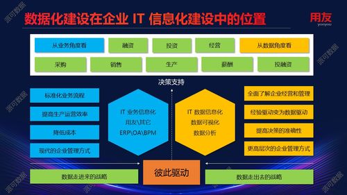 企業數據化運營之道 從用友全球企業服務大會看派可數據與工業網服務的融合
