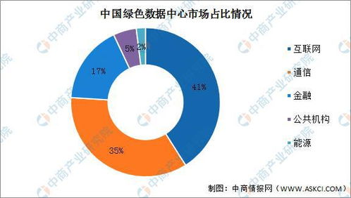 2022年中國(guó)數(shù)據(jù)中心產(chǎn)業(yè)鏈全景圖 上中下游市場(chǎng)格局與核心企業(yè)深度剖析