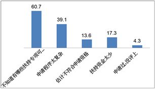 東莞工業設計行業發展現狀與對策研究——基于問卷調研數據的分析