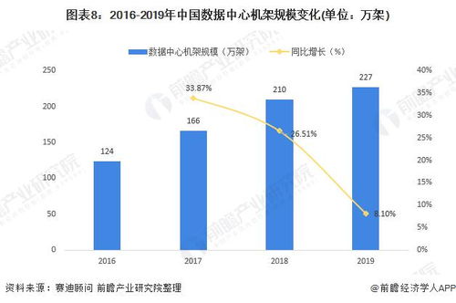 2020年中國新基建大數據中心產業鏈全景圖深度分析