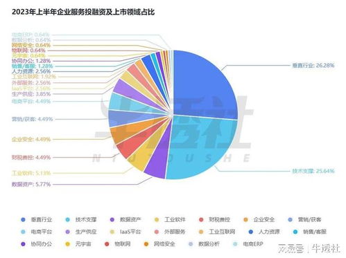 2023年上半年國(guó)內(nèi)ToB行業(yè)洞察 工業(yè)網(wǎng)數(shù)據(jù)服務(wù)的變革與挑戰(zhàn)