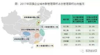 2018中國物業服務百強企業深度分析 工業網數據服務透視行業格局與趨勢
