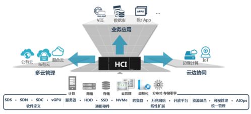 數字化領航 用超融合架構構建現代工業企業數據中心