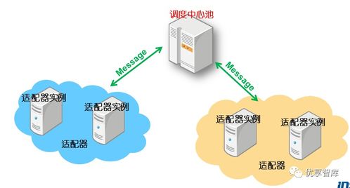 企業數字化轉型及數據中臺建設方案 工業互聯網數據服務新范式