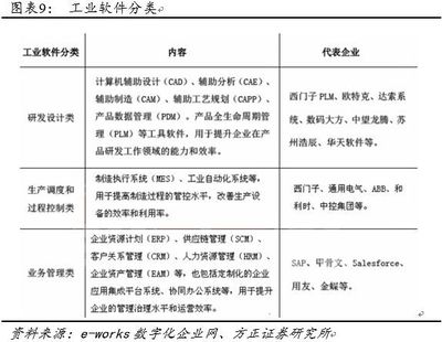 工業互聯網深度報道:智能制造將勢不可擋，工業網數據服務引領變革