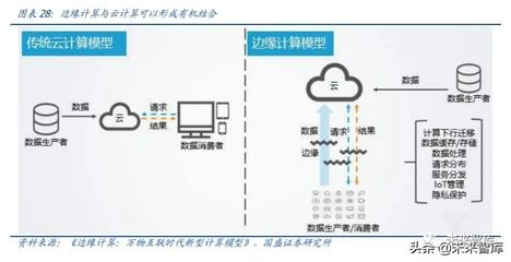 工業互聯網深度研究與投資策略:5G的下一個上甘嶺