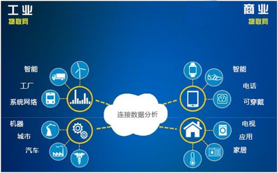 融合多方模式，構建更強大的物聯網工業數據服務體系