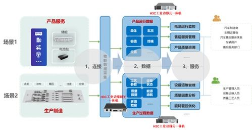 新華三工業邊緣計算一體機 設備互聯與數據融合的新引擎