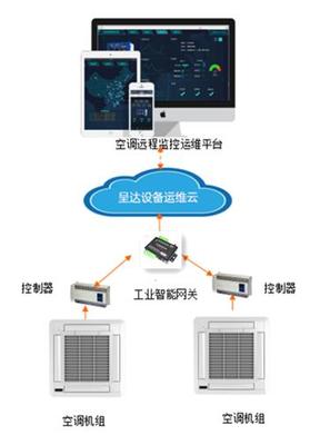 北京工業云大數據服務多少錢？