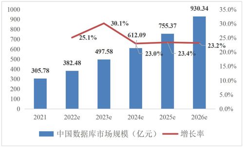 2022數據庫發展研究報告 企業超百家，從業人員不足兩萬背后的工業數據服務新圖景