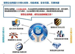 聯想網盤 為企業量身定制的數據存儲服務