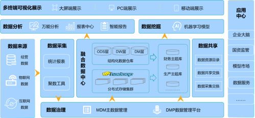 實至名歸 浪潮企業大數據榮獲產品滿意度第一，引領工業數據服務新高度