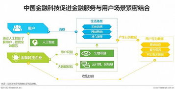 金融科技營收穩增長 工業網數據服務迎來新藍海