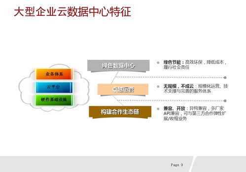 華為企業網云數據中心統一解決方案